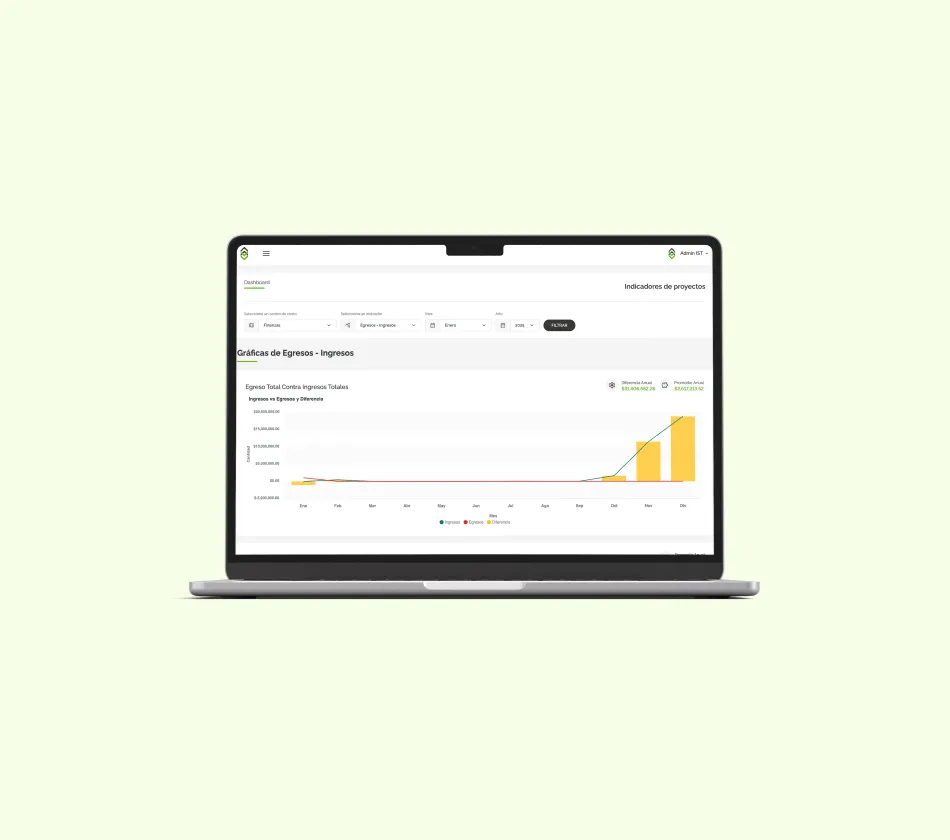 ATURA | Portafolio IST CRM | Creación de sistema web a la medida